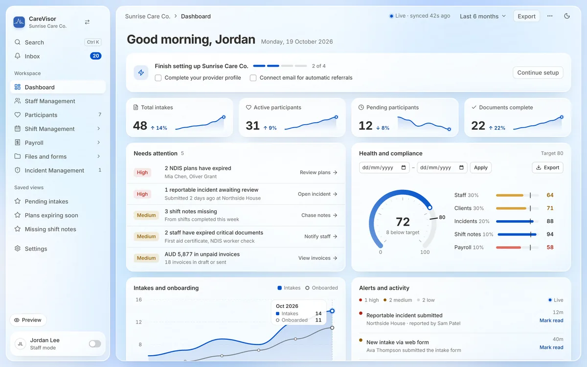 Liquid Glass dashboard: frosted white panels over a pale blue prism, with sparkline KPI cards, a list of what needs attention and a health gauge.