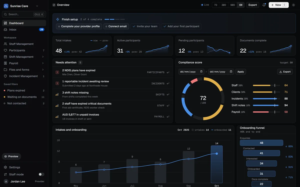 Midnight Pro dashboard: a dense dark bento grid with monospaced figures, a compliance score ring and an onboarding funnel.