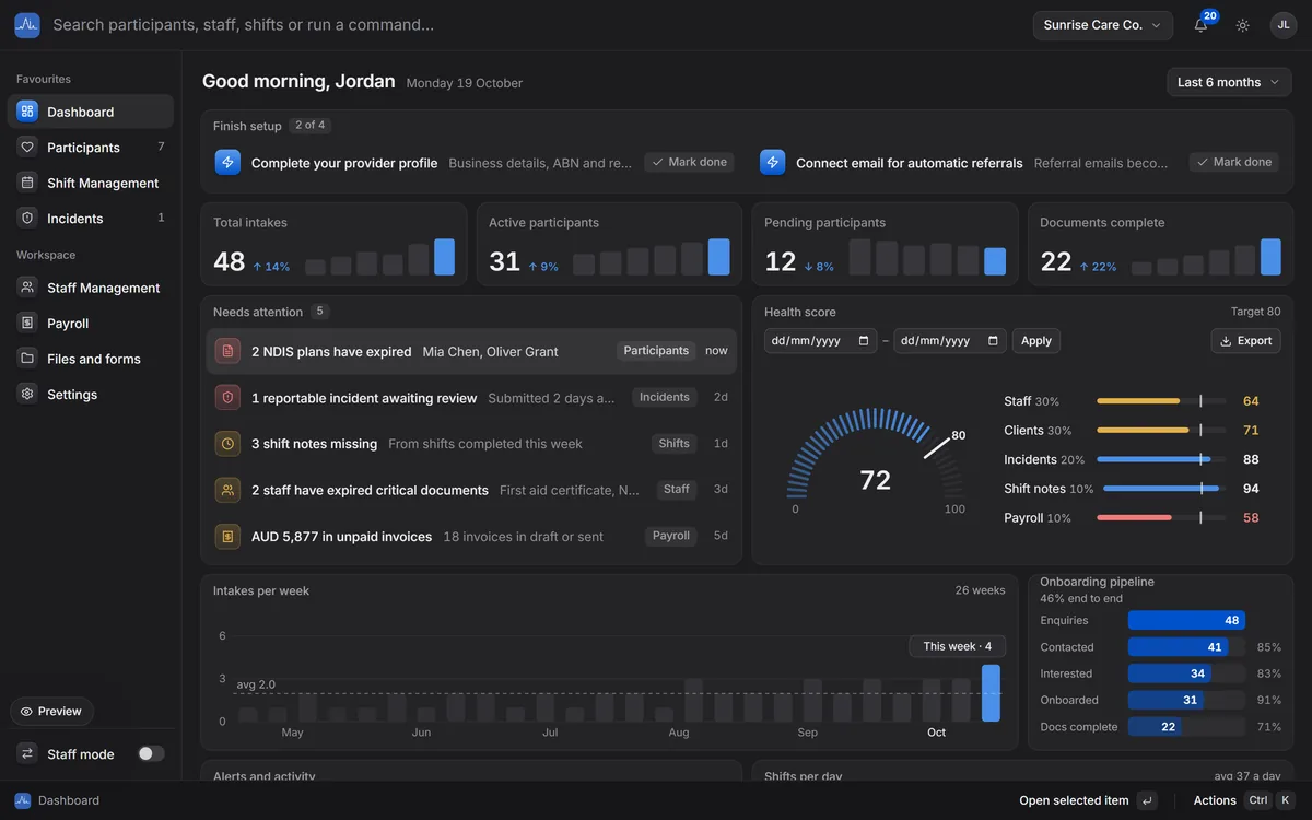 Keystroke dashboard: a command bar across the top, a needs-attention list with type tags and an action bar with keyboard shortcuts.